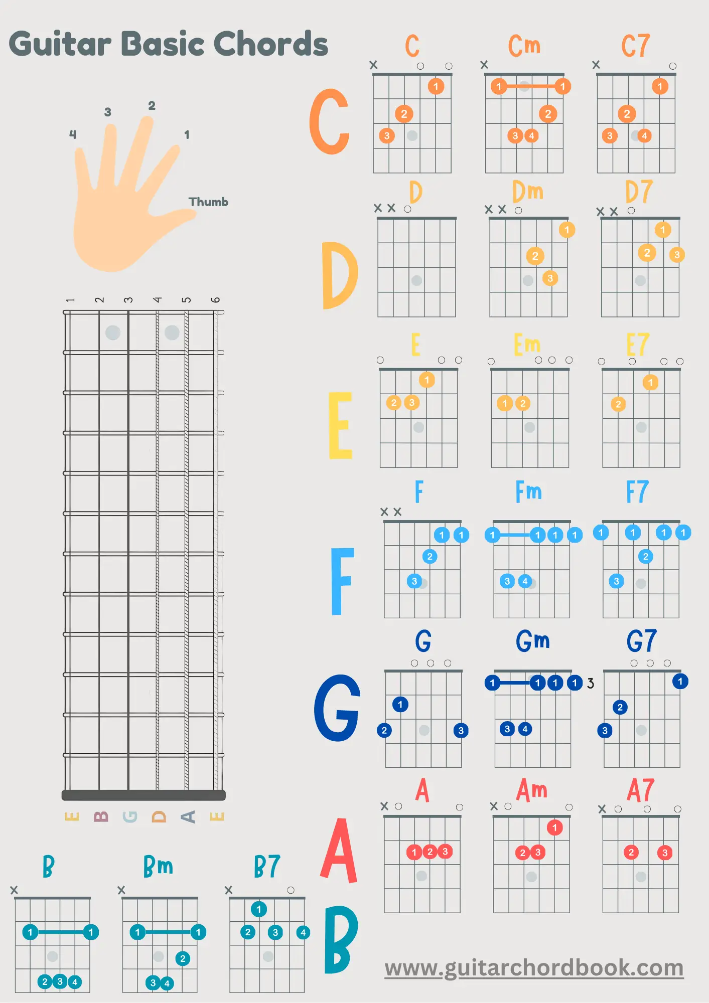 Basic Chord Chart